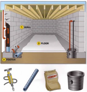 Interior Waterproofing Louisville, KY