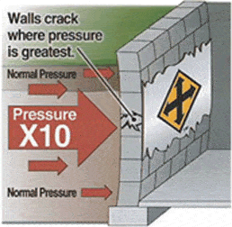 About StablWall Foundation Repair