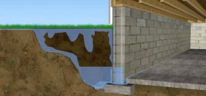 Athens, GA | Expert Waterproofing Company that can help you with basement leaks and flooding with our waterproofing services